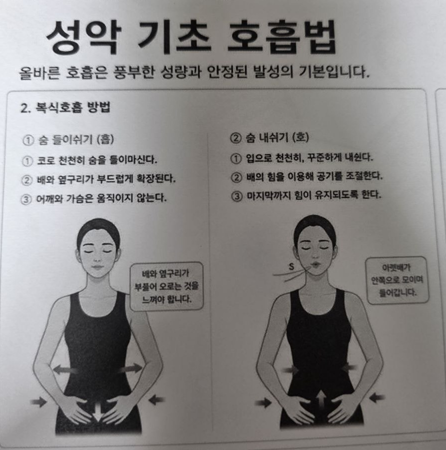 6월 27일 배부 자료 중 들숨과 날숨의 복식호흡 방법을 설명한 원본 사진