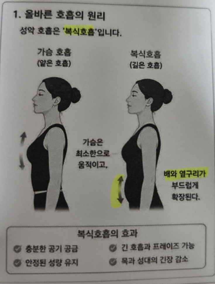 6월 27일 배부 자료 중 가슴 호흡과 복식호흡을 비교하고 복식호흡의 효과를 설명한 원본 사진
